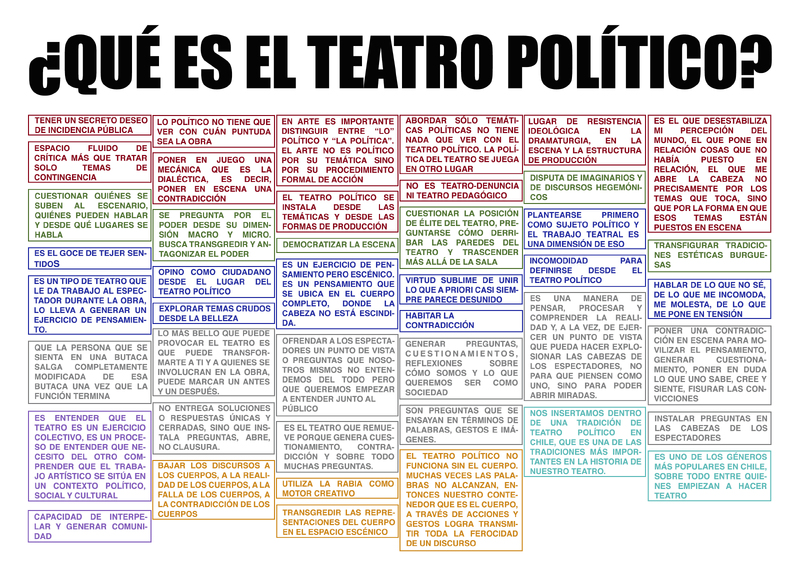 Diagrama "¿Qué es el teatro político?"