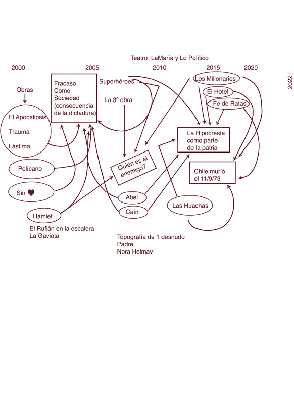 Mapa de Alexis Moreno