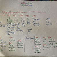 Linea de tiempo Leonart.jpg