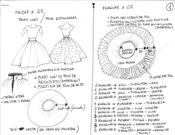 Documento de Trabajo, Ficha Técnica de Confección de Vestuario