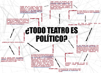 Diagrama "¿Todo teatro es político?"