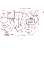 Mapa de Alexis Moreno